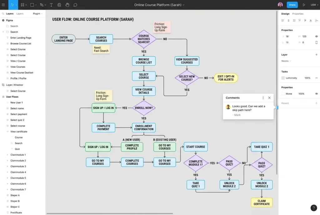 User flow diagram showing navigation structure in a professional UX design workflow